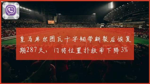 皇马库尔图瓦十字韧带断裂后恢复期287天,门将位置扑救率下降3%